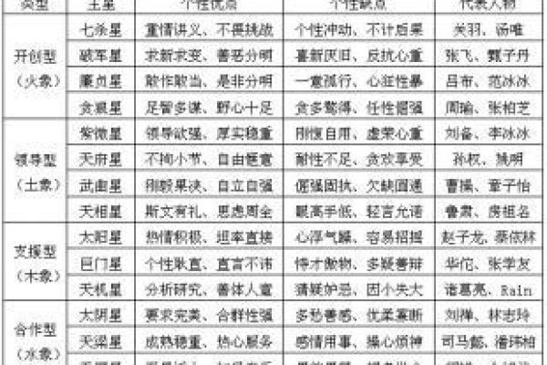 紫薇斗数好学吗