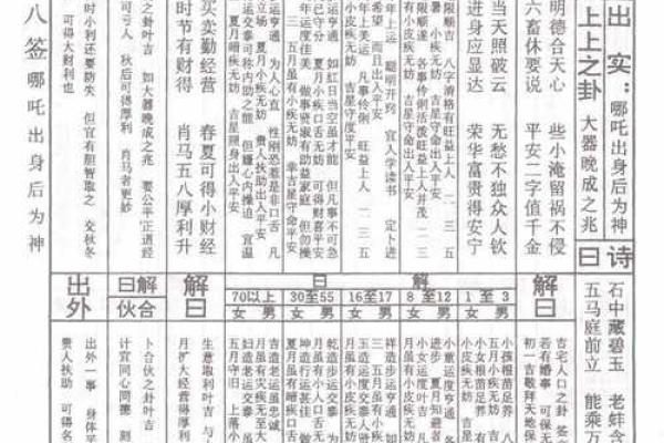 城隍灵签