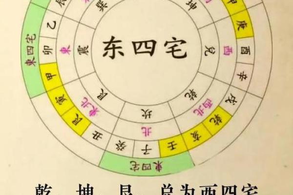 八宅风水简单易学,其基本知识讲解 八宅风水简单易学,其基本知识讲解
