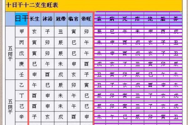 国学八字—身体旺衰及用神判断实例拾取(续三)