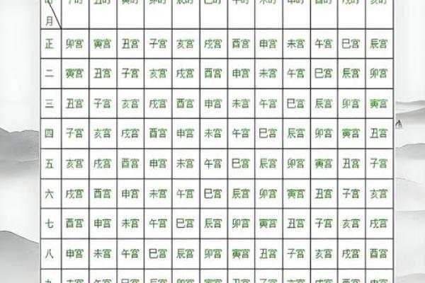 八字命宫查询表