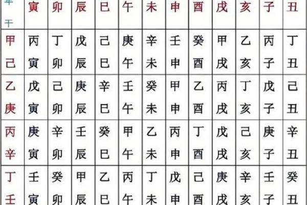 八字命宫查询表