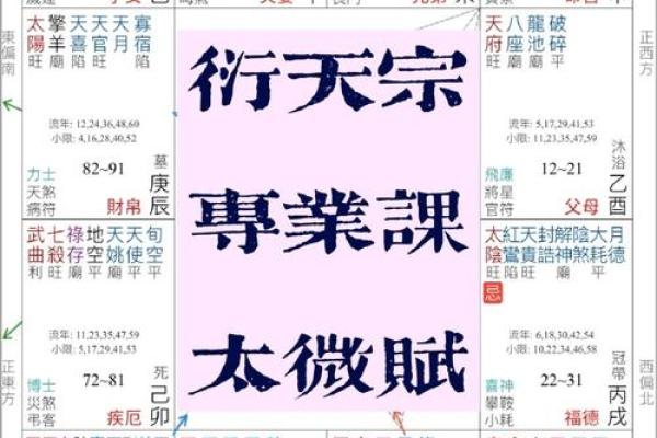 【八字背禄逐马】解析与应对技巧