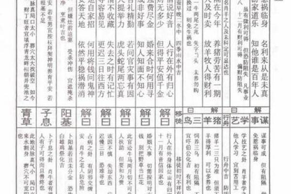 灵应祖师公灵签