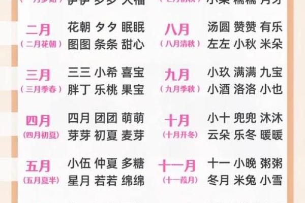 名字打分免费测试最准