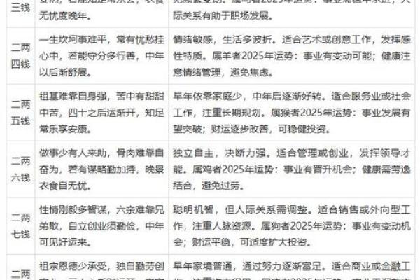八字算命怎么理解的呢