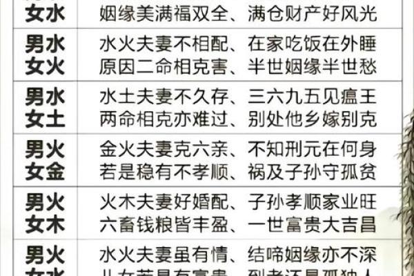 八字算命怎么理解的呢