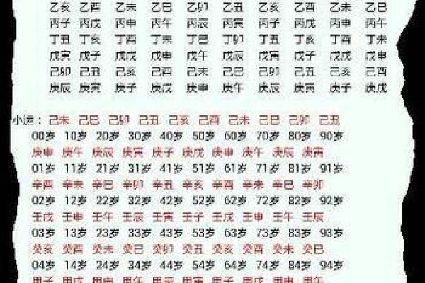 八字算命中 婚姻幸福的生肖 看看有没有你在其中