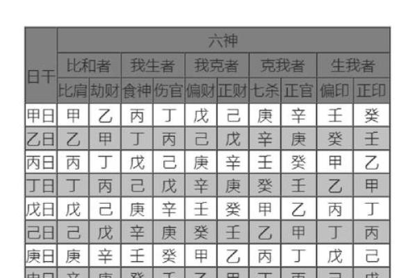 该怎样学批八字（5）十神是什么？