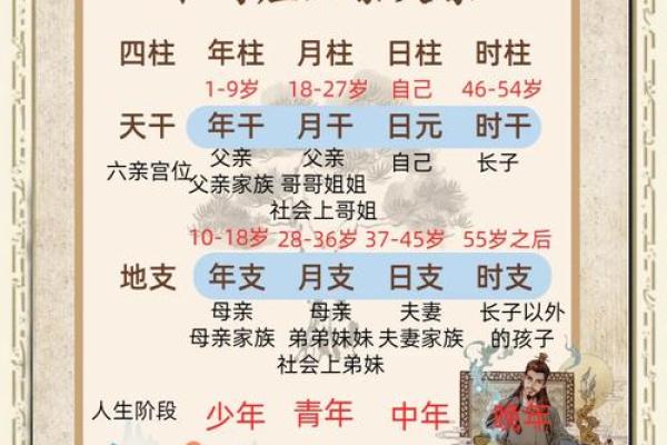 六亲算命