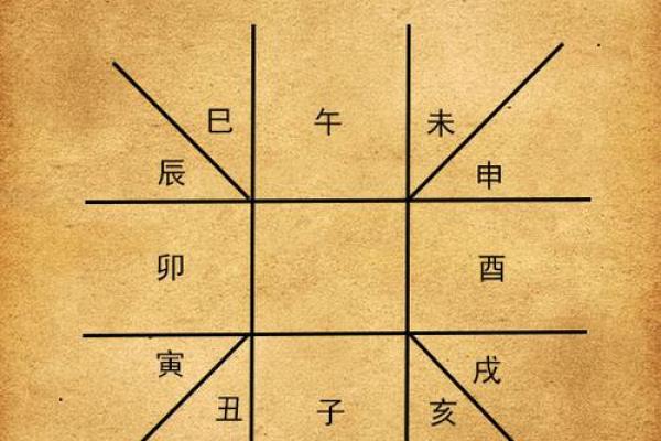 奇门遁甲结合四柱八字