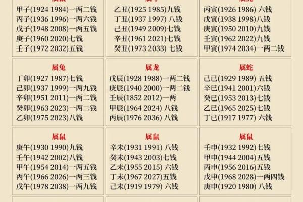 八字日时双合