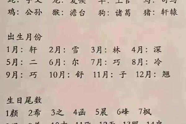 宝宝八字取名字大全免费,免费取名字大全生辰八字起名