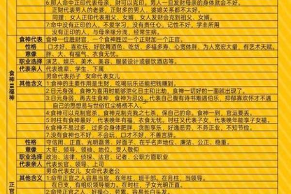 如何测八字