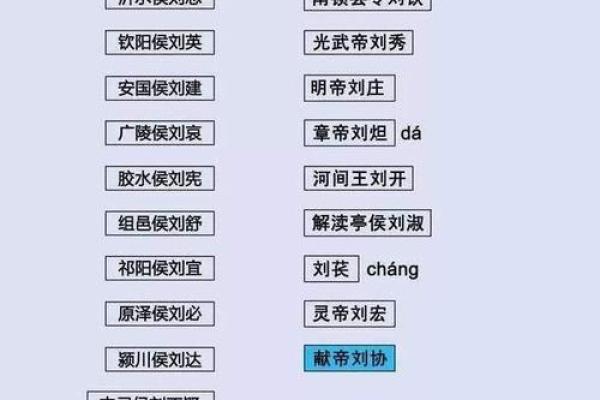 汉武帝生辰八字,刘邦生辰八字