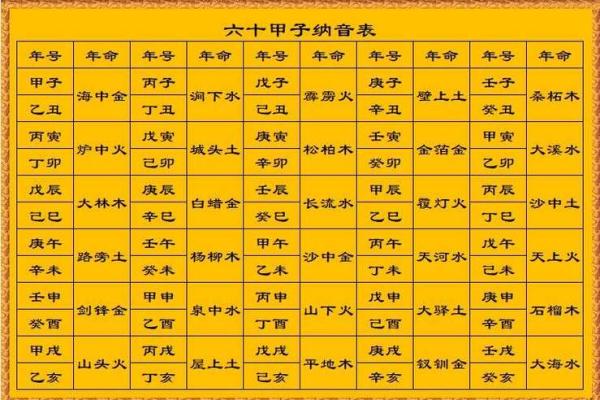 紫薇斗数纳音数