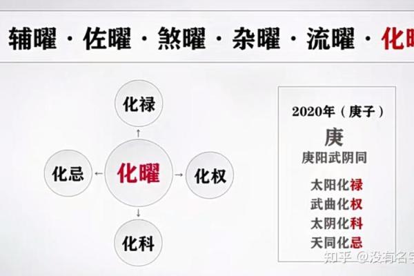 紫薇斗数家有黄金矿