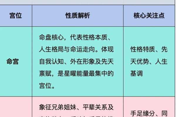 紫薇斗数看一生命运