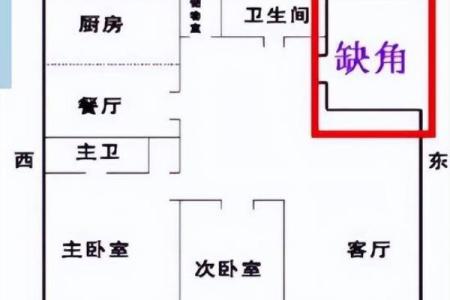 风水漏财的攻略