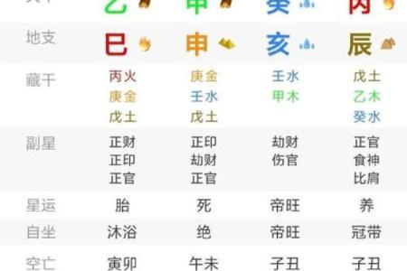 算命生辰八字农历