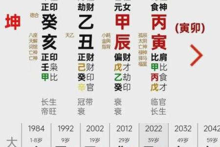 四柱预测八字中看父母的情况