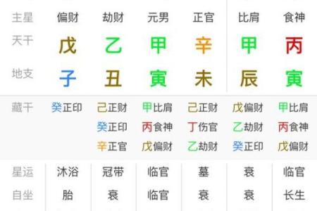 91年8月20日生辰八字