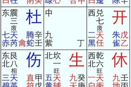 奇门遁甲结合四柱八字