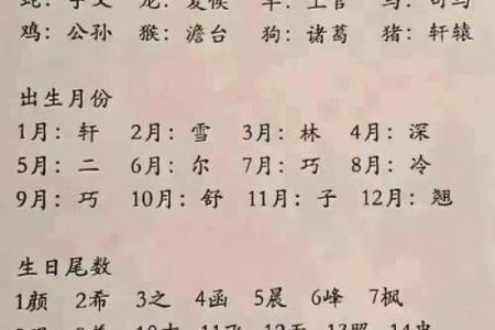 宝宝八字取名字大全免费,免费取名字大全生辰八字起名