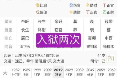 八字羊刃代表寿命吗