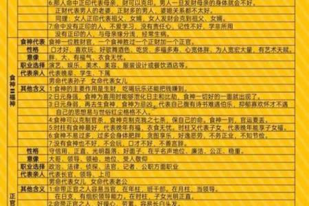 如何测八字