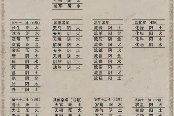 东有小山紫微斗数第8课：北斗星系②（太阳、武曲、天同、廉贞）
