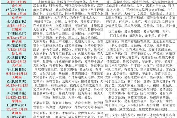 紫薇斗数农历木三局表格图