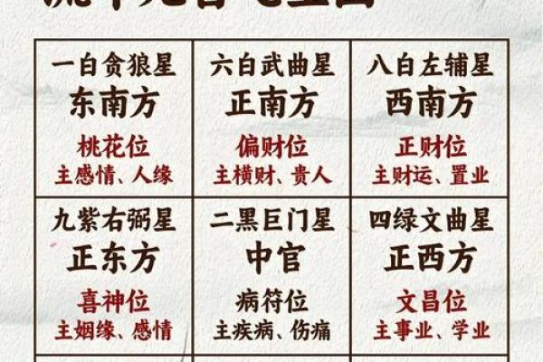 风水上正财和偏财区别要搞清楚