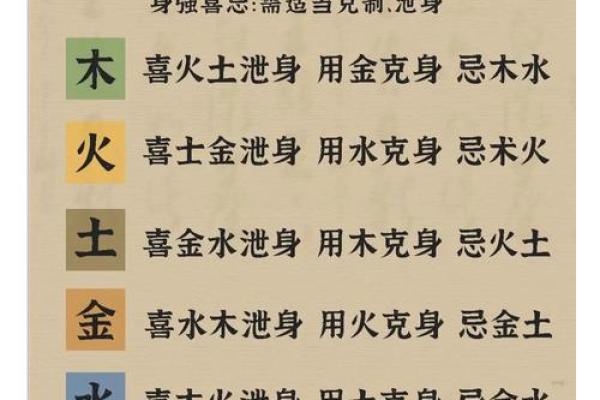 八字喜火木
