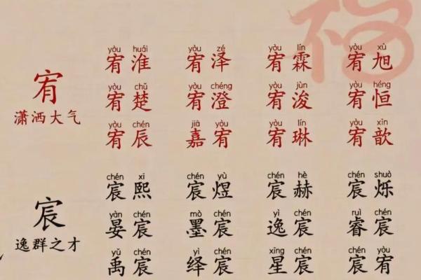 八字免费起名,取名网生辰八字免费周易起名