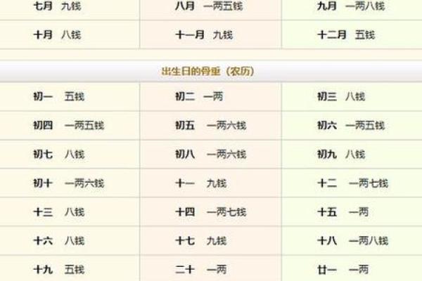 2001年万年历八字算命