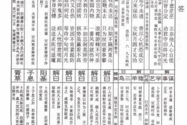 灵签每日运势详解大全