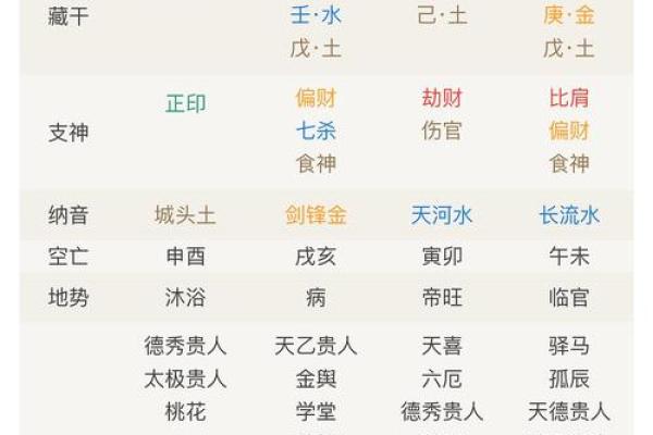 相同八字