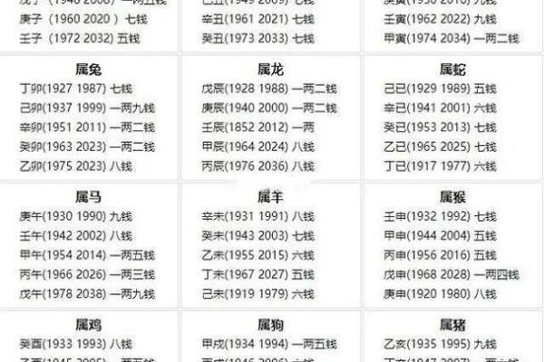 称骨算命八字