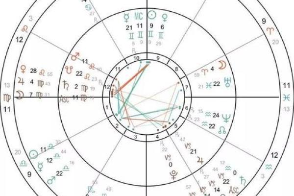 紫薇斗数看合盘缘分