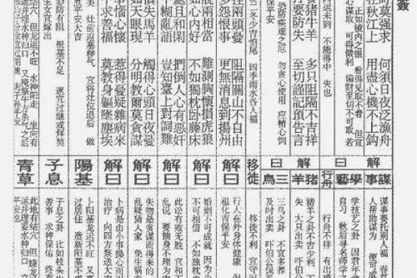 佛祖灵签六十首