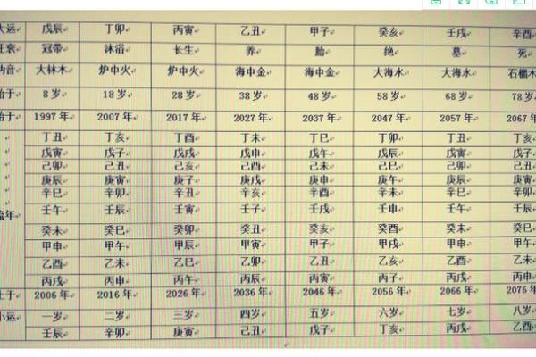 八字流年交界