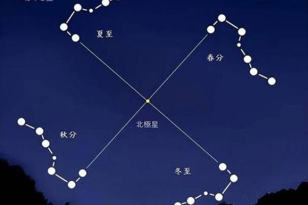 紫薇星身上有北斗标志吗
