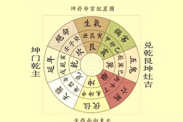 风水上家中财位在哪里图解明暗财位