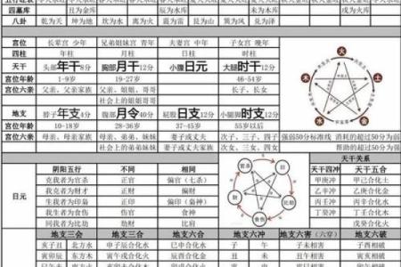 如何根据八字取名？