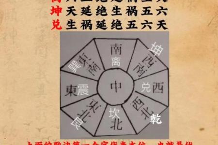 离八宅吉凶星盘