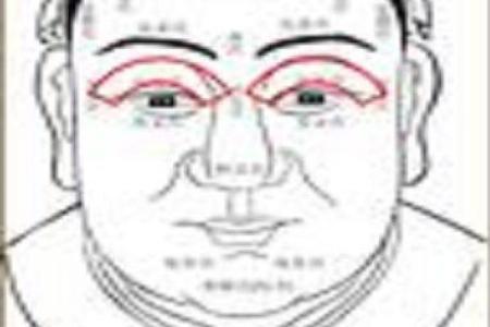 面相算命图解十二宫之：田宅宫
