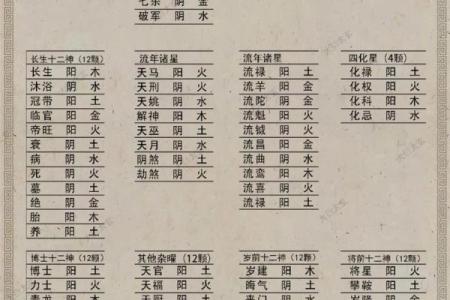 东有小山紫微斗数第8课：北斗星系②（太阳、武曲、天同、廉贞）