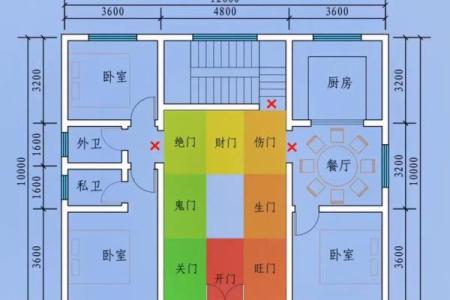 视频房子风水讲解图解