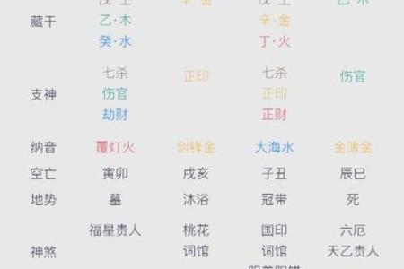 周易算命师：天干地支一气格的八字命运好吗